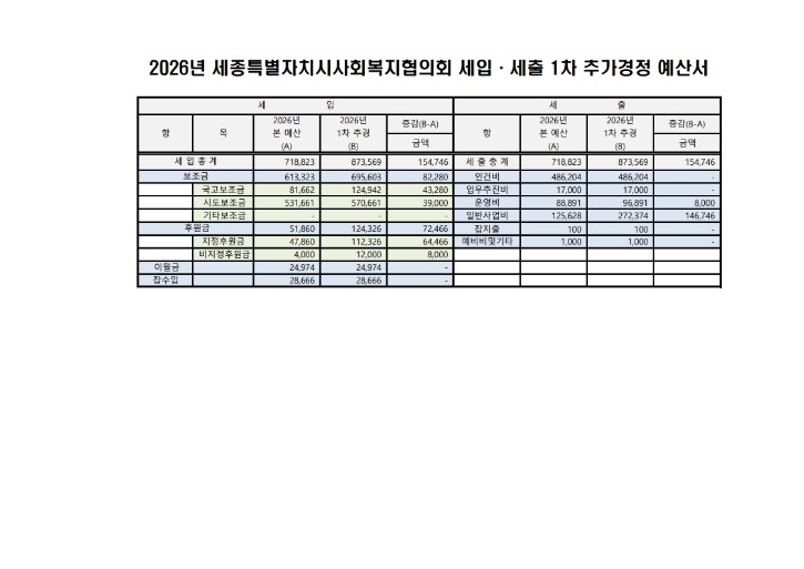 2026년 1차 추경 예산서_1.jpg